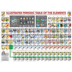 Eurographics (6500-5355) - "Illustrated Periodic Table of The Elements" - 500 brikker puslespil