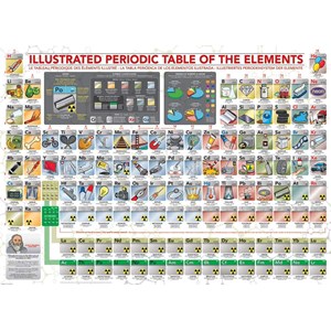 Eurographics (6500-5355) - "Illustrated Periodic Table of The Elements" - 500 brikker puslespil